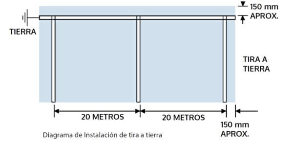 Piso-Antiestatico-para-site-ESD-4 Diagrama de instalación de tira a tierra