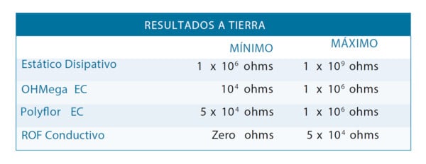 Piso-Antiestatico-para-site-ESD-8